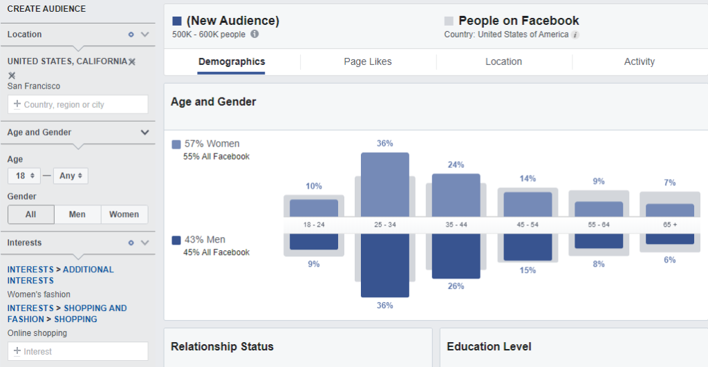 digital marketing strategy tool - Facebook Audience Insights