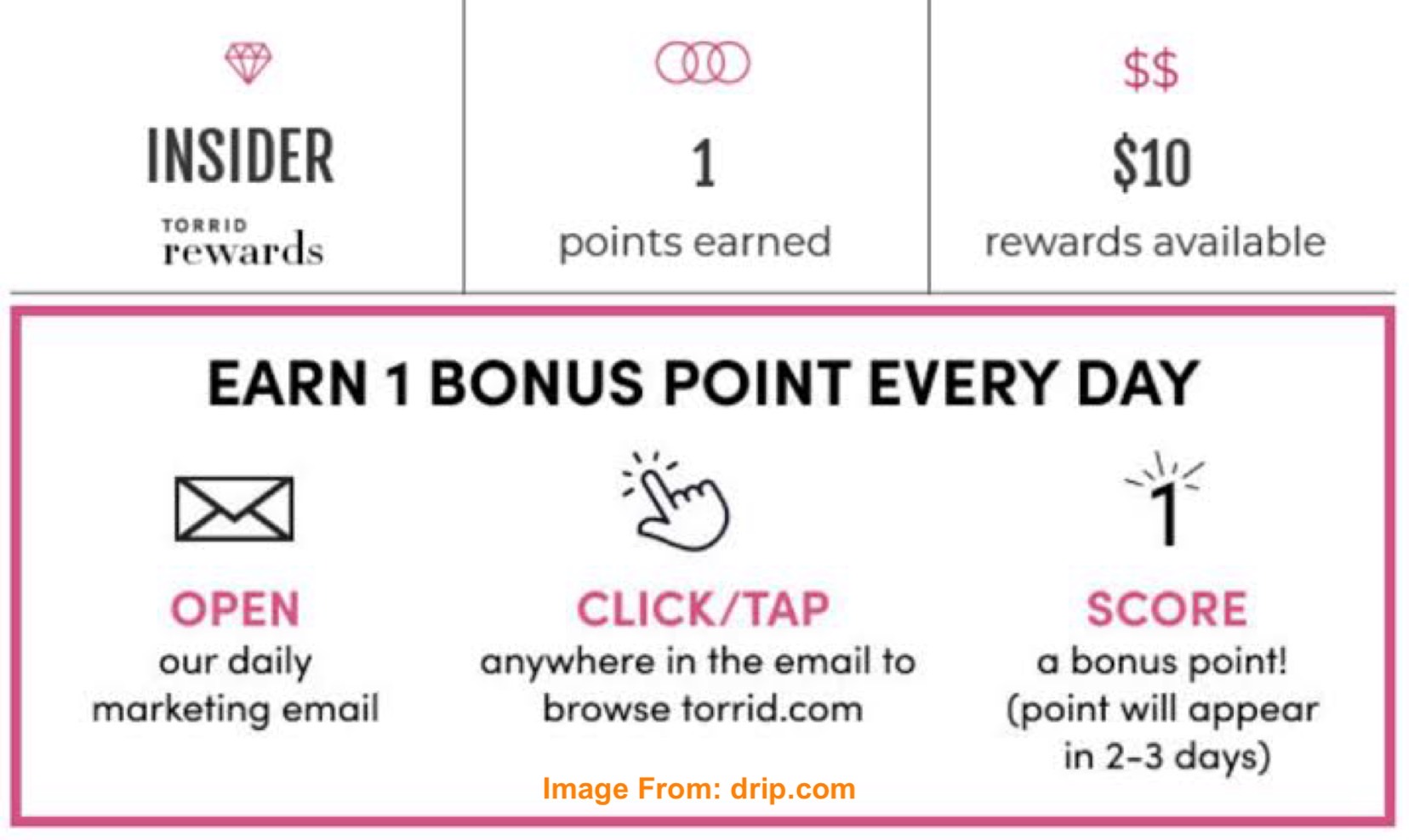 Customer Loyalty Program